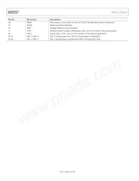 AD9257BCPZRL7-65 Datasheet Pagina 10