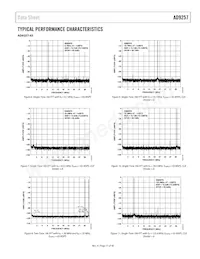 AD9257BCPZRL7-65 Datasheet Pagina 11