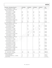 AD9260ASZRL Datasheet Pagina 5