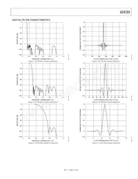 AD9260ASZRL Datasheet Pagina 7