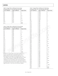 AD9260ASZRL Datasheet Pagina 8