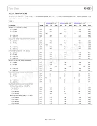 AD9265BCPZRL7-125 Datasheet Pagina 5