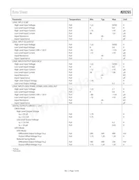 AD9265BCPZRL7-125 Datasheet Pagina 7