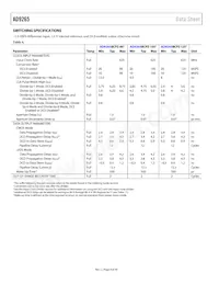 AD9265BCPZRL7-125 Datasheet Pagina 8