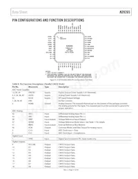 AD9265BCPZRL7-125 Datasheet Pagina 11