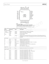 AD9265BCPZRL7-125數據表 頁面 13