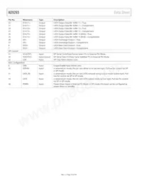 AD9265BCPZRL7-125數據表 頁面 14