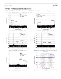 AD9265BCPZRL7-125 Datenblatt Seite 15