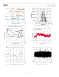 AD9265BCPZRL7-125 Datenblatt Seite 16