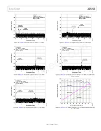 AD9265BCPZRL7-125 Datenblatt Seite 17