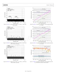 AD9265BCPZRL7-125 Datenblatt Seite 20