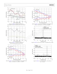 AD9265BCPZRL7-125 Datenblatt Seite 21