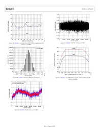AD9265BCPZRL7-125 Datenblatt Seite 22