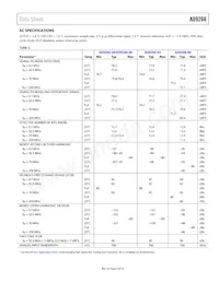 AD9266BCPZRL7-80 Datasheet Pagina 5