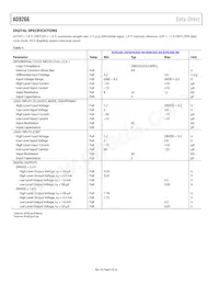 AD9266BCPZRL7-80 Datasheet Page 6