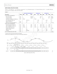 AD9266BCPZRL7-80 Datenblatt Seite 7