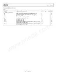 AD9266BCPZRL7-80 Datasheet Page 8