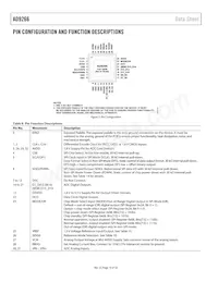 AD9266BCPZRL7-80 Datasheet Pagina 10