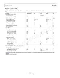 AD9284BCPZRL7-250 Datasheet Pagina 5