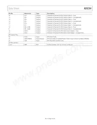 AD9284BCPZRL7-250 Datasheet Pagina 9