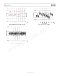 AD9284BCPZRL7-250 Datenblatt Seite 11