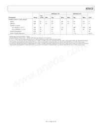 AD9430BSVZ-170 Datasheet Pagina 5