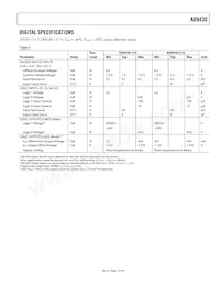 AD9430BSVZ-170 Datasheet Pagina 7