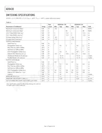 AD9430BSVZ-170 Datasheet Pagina 8