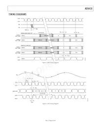 AD9430BSVZ-170 Datenblatt Seite 9