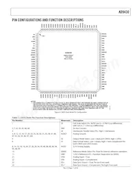 AD9430BSVZ-170 Datasheet Pagina 11