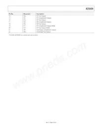 AD9484BCPZRL7-500 Datasheet Pagina 9