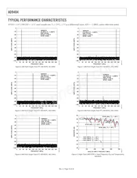 AD9484BCPZRL7-500 Datenblatt Seite 10