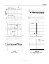 AD9484BCPZRL7-500 Datenblatt Seite 11