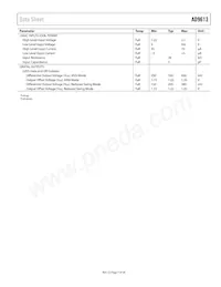 AD9613BCPZRL7-250 Datasheet Pagina 7