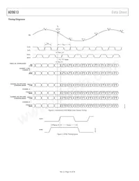 AD9613BCPZRL7-250 Datasheet Pagina 10