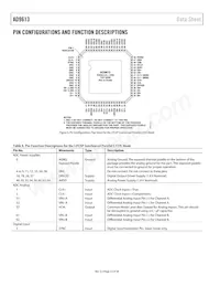 AD9613BCPZRL7-250 Datasheet Pagina 12