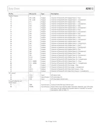 AD9613BCPZRL7-250 Datasheet Pagina 13