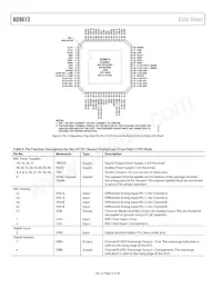 AD9613BCPZRL7-250數據表 頁面 14