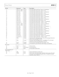 AD9613BCPZRL7-250 Datasheet Pagina 15