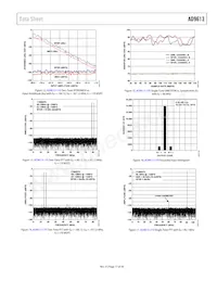 AD9613BCPZRL7-250 Datasheet Pagina 17