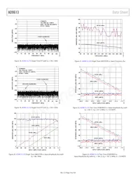 AD9613BCPZRL7-250 Datasheet Pagina 18