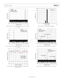 AD9613BCPZRL7-250 Datasheet Pagina 19