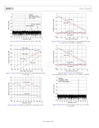 AD9613BCPZRL7-250 Datasheet Pagina 20