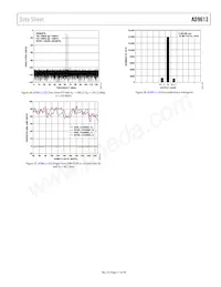 AD9613BCPZRL7-250 Datasheet Pagina 21