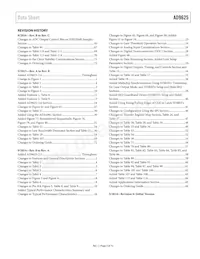 AD9625BBPRL-2.6 Datasheet Pagina 3