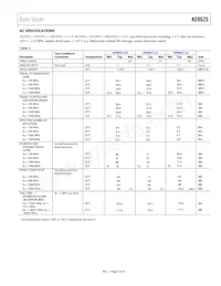 AD9625BBPRL-2.6 Datasheet Pagina 5