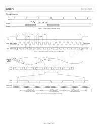 AD9625BBPRL-2.6 Datasheet Pagina 8