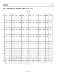 AD9625BBPRL-2.6 Datasheet Pagina 10