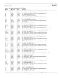 AD9625BBPRL-2.6 Datasheet Pagina 11