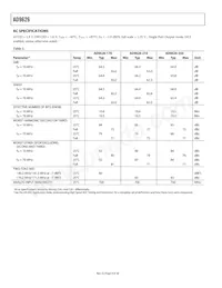 AD9626BCPZRL7-250 Datasheet Pagina 4